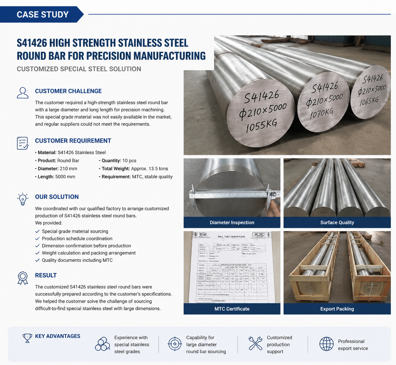 ultimo caso aziendale circa Barra tonda in acciaio inossidabile ad alta resistenza S41426 per la produzione di precisione